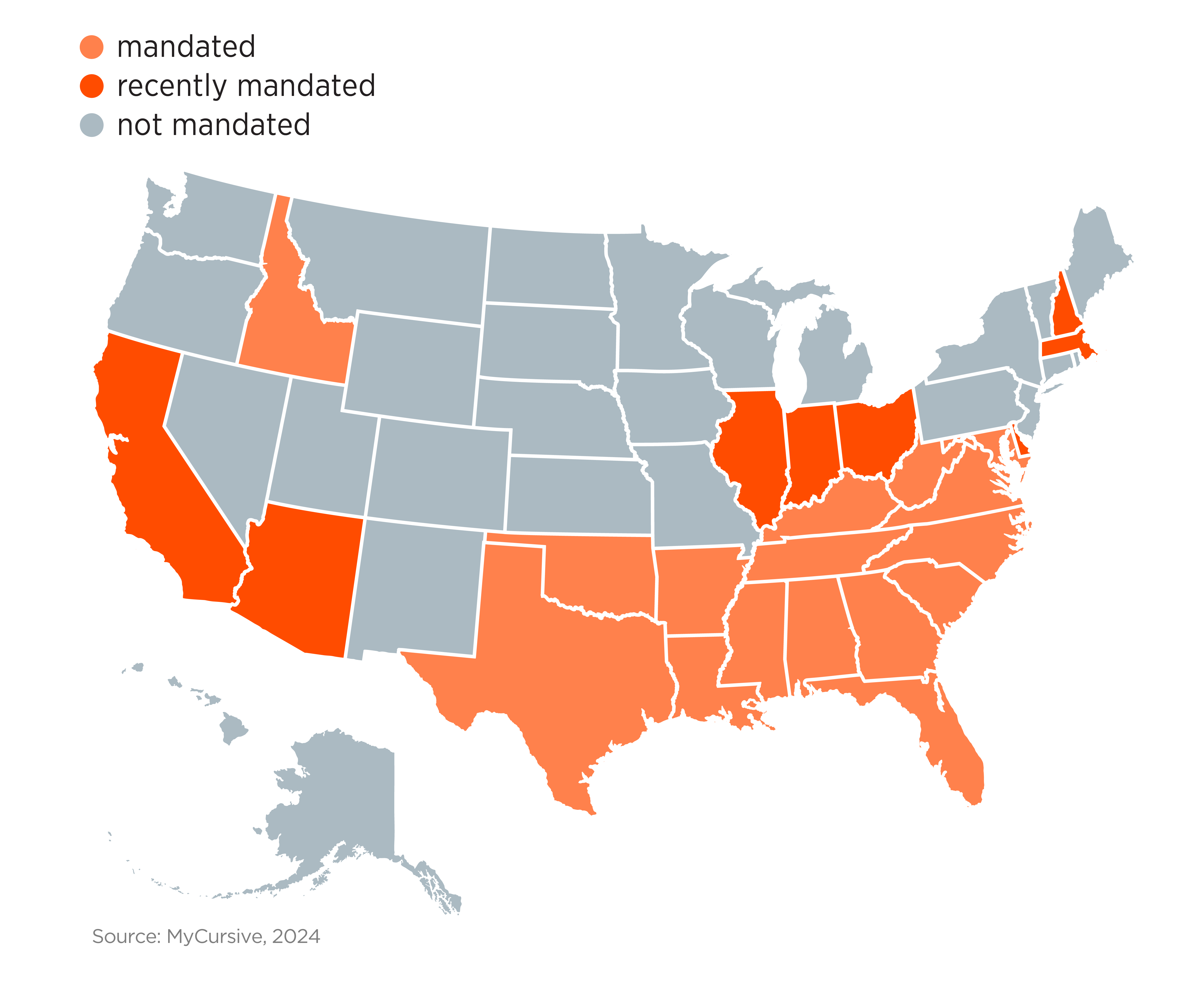 The Cursive Comeback